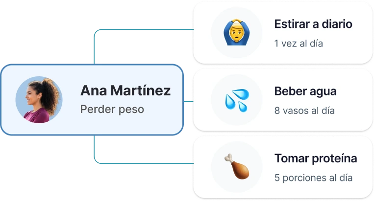 Seguimiento de hábitos para entrenadores personales