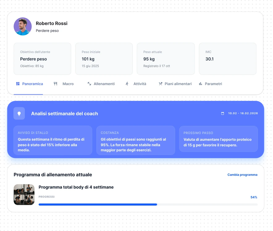 Strumenti per personal trainer per lavorare con i clienti
