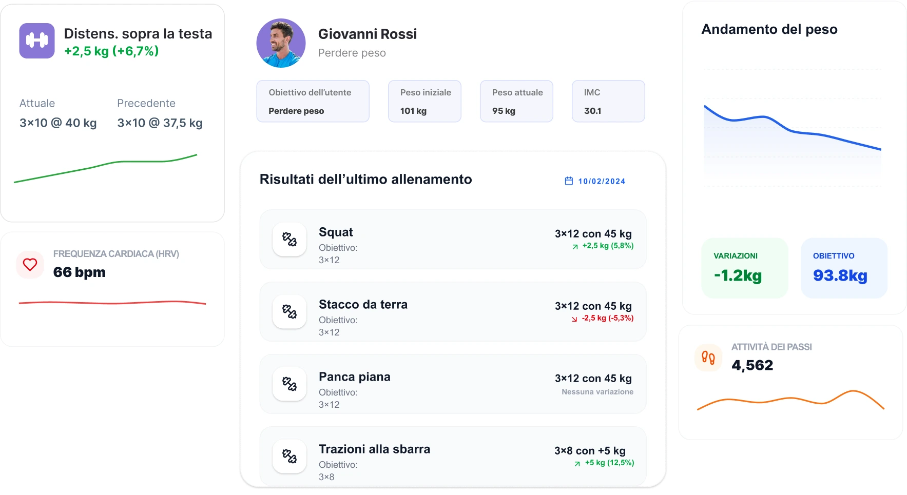 Strumento di monitoraggio dei clienti per personal trainer