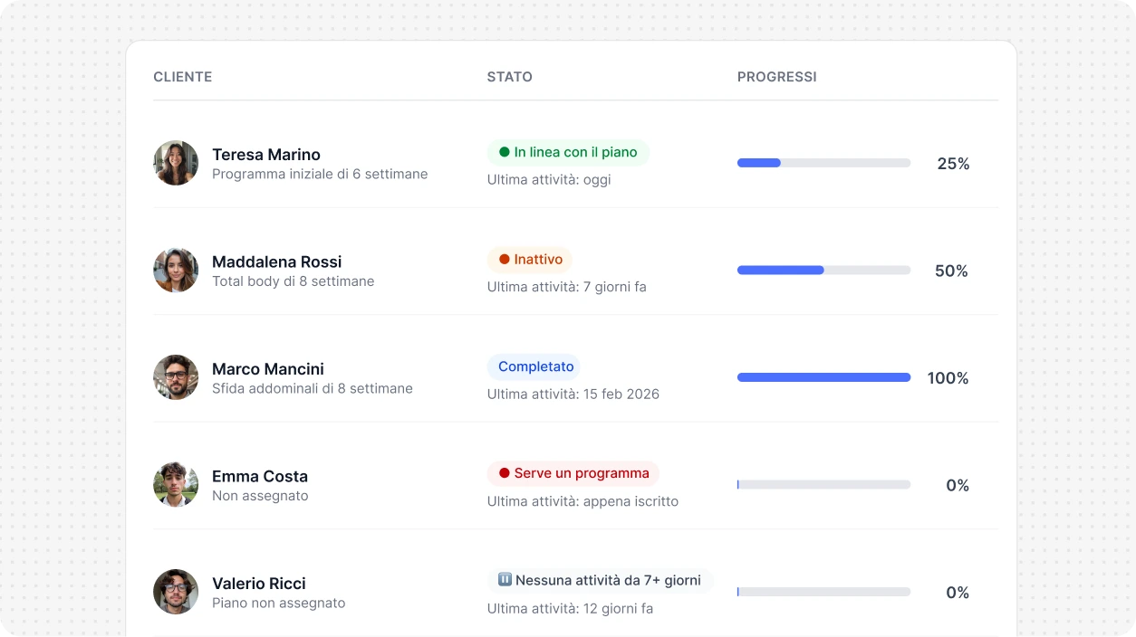 Strumento per monitorare i progressi dei clienti