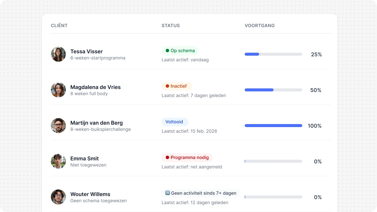 Tool om de voortgang van klanten te volgen