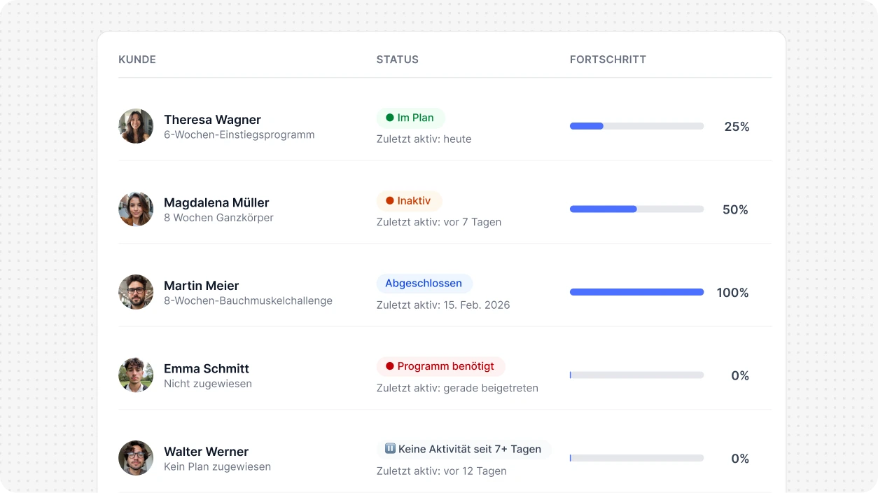 Tracker für Kundenfortschritte