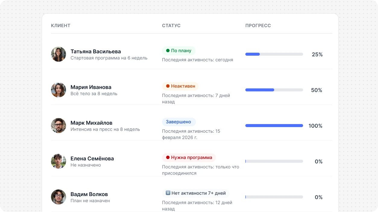 Трекер прогресса клиентов