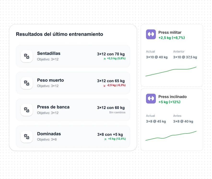 Últimas actividades de entrenamiento