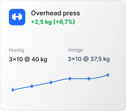 Voortgang bij de overhead press