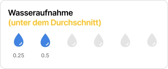 Wasseraufnahme verfolgen
