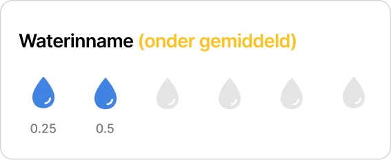 Waterinname bijhouden